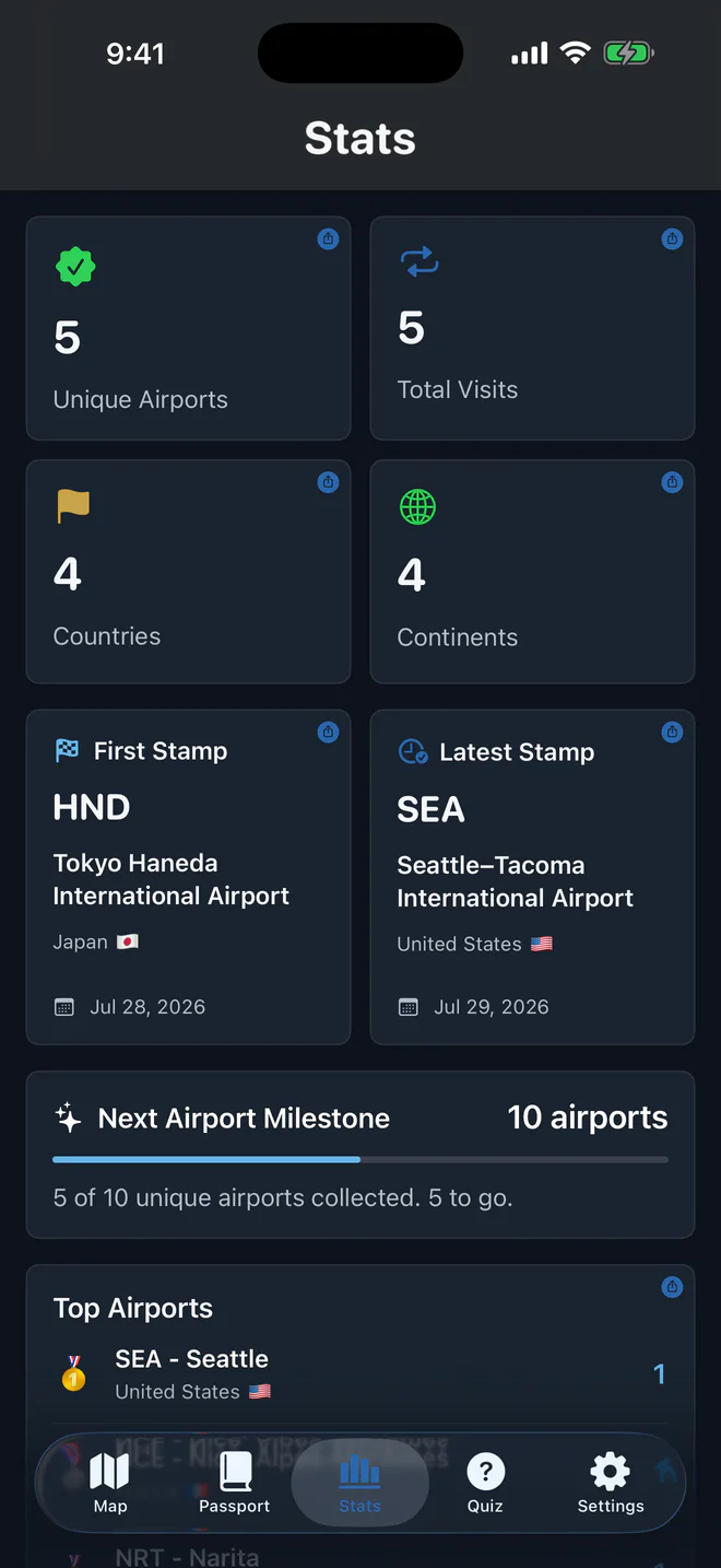 Stats — Turn airports, countries, visits, and milestones into a story.